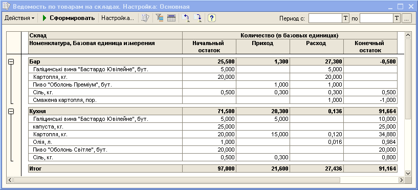 Ведомость готовой продукции